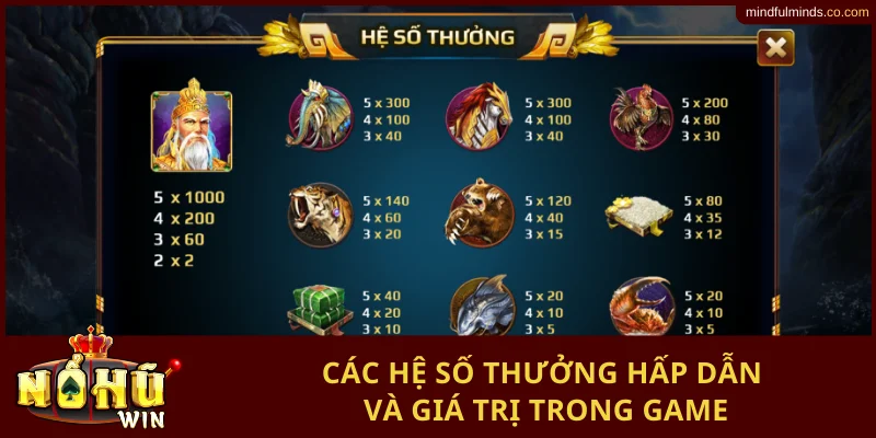 Các hệ số thưởng hấp dẫn và giá trị trong game